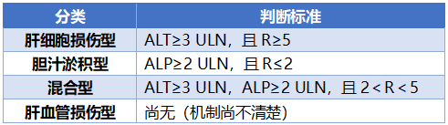 药不能乱吃！小心肝损伤！尤其这些人群-广州市健康科普信息平台