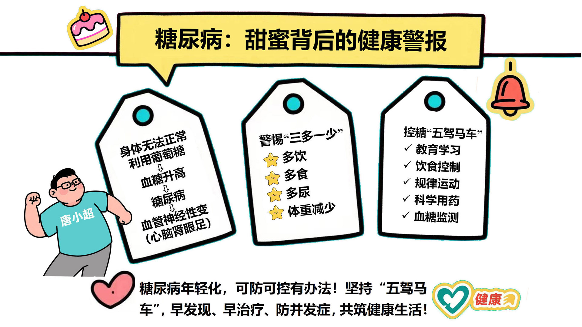 唐小超的血糖代码：Debug糖尿病