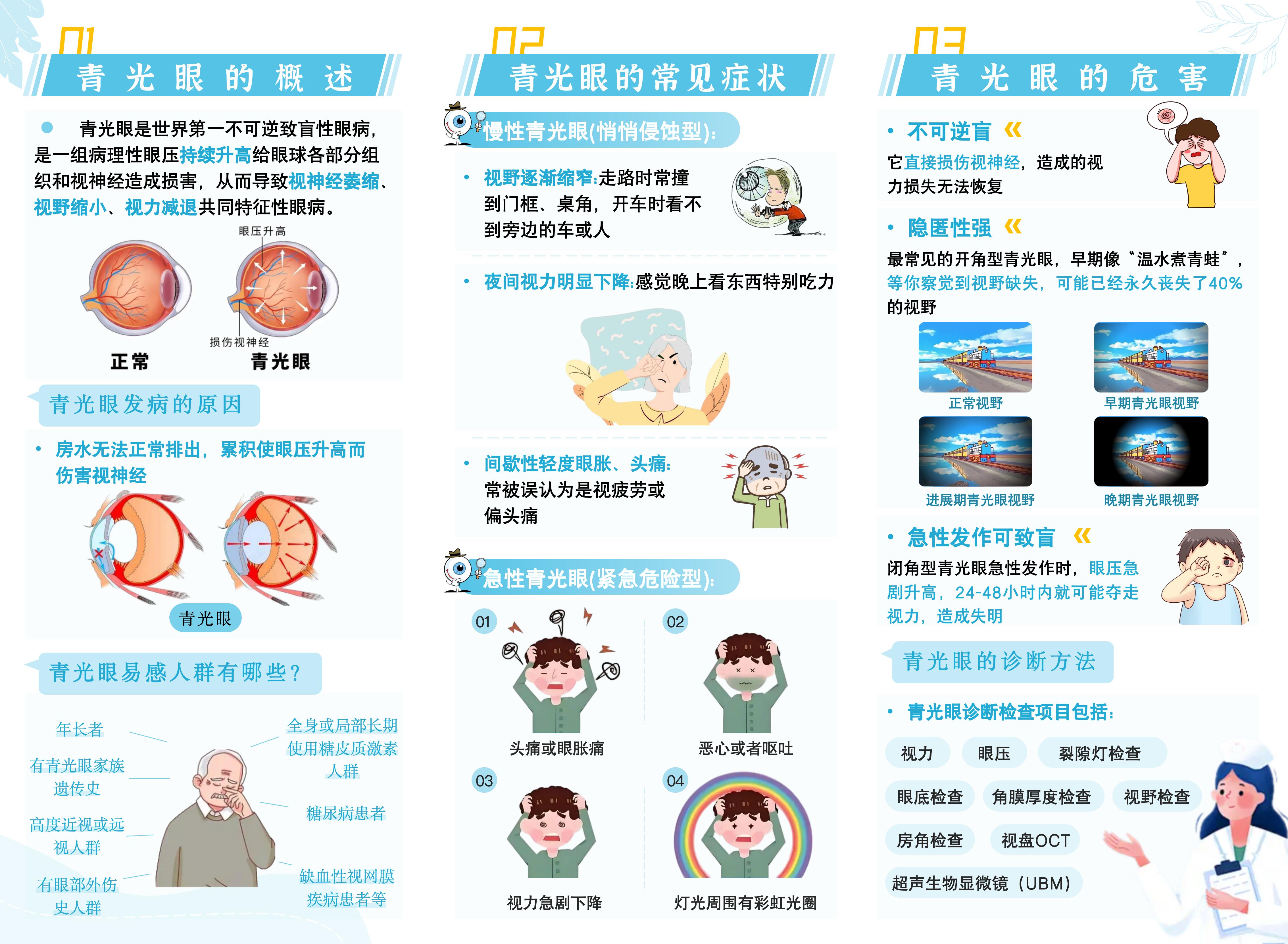 68f9cb8c8c76e92b7408de0f_22252_青光眼防治指南，守护您的视力健康-分图第二页.jpg