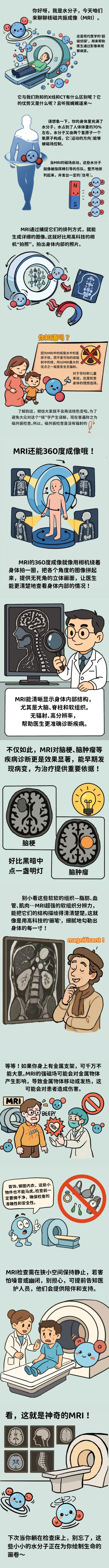 68ca01df40e05397420d44f2_8651_MRI原理.jpg