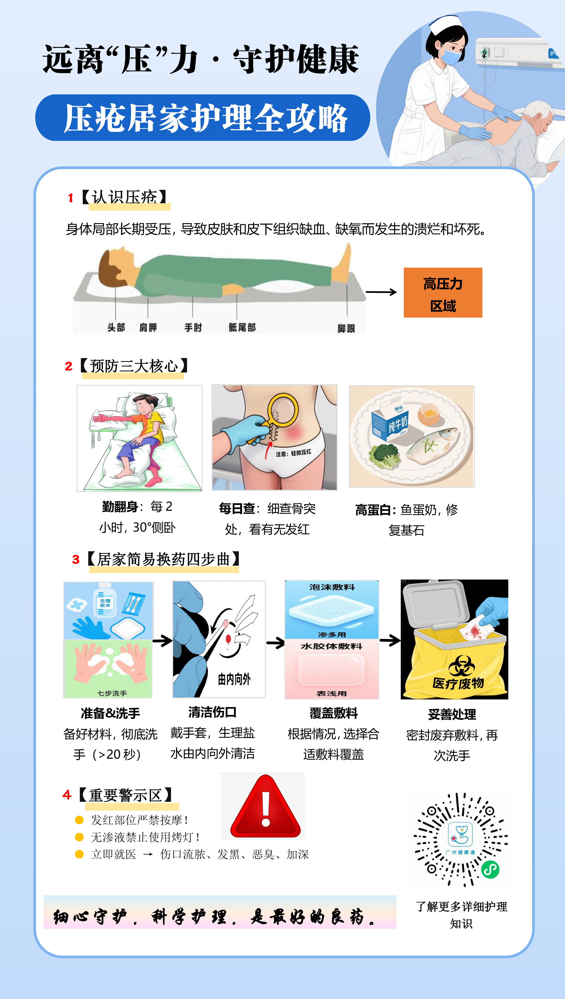 68ccff0f07a1f30ec40dfba8_15128_远离“压”力，守护健康--压疮居家护理全攻略（海报）.jpg