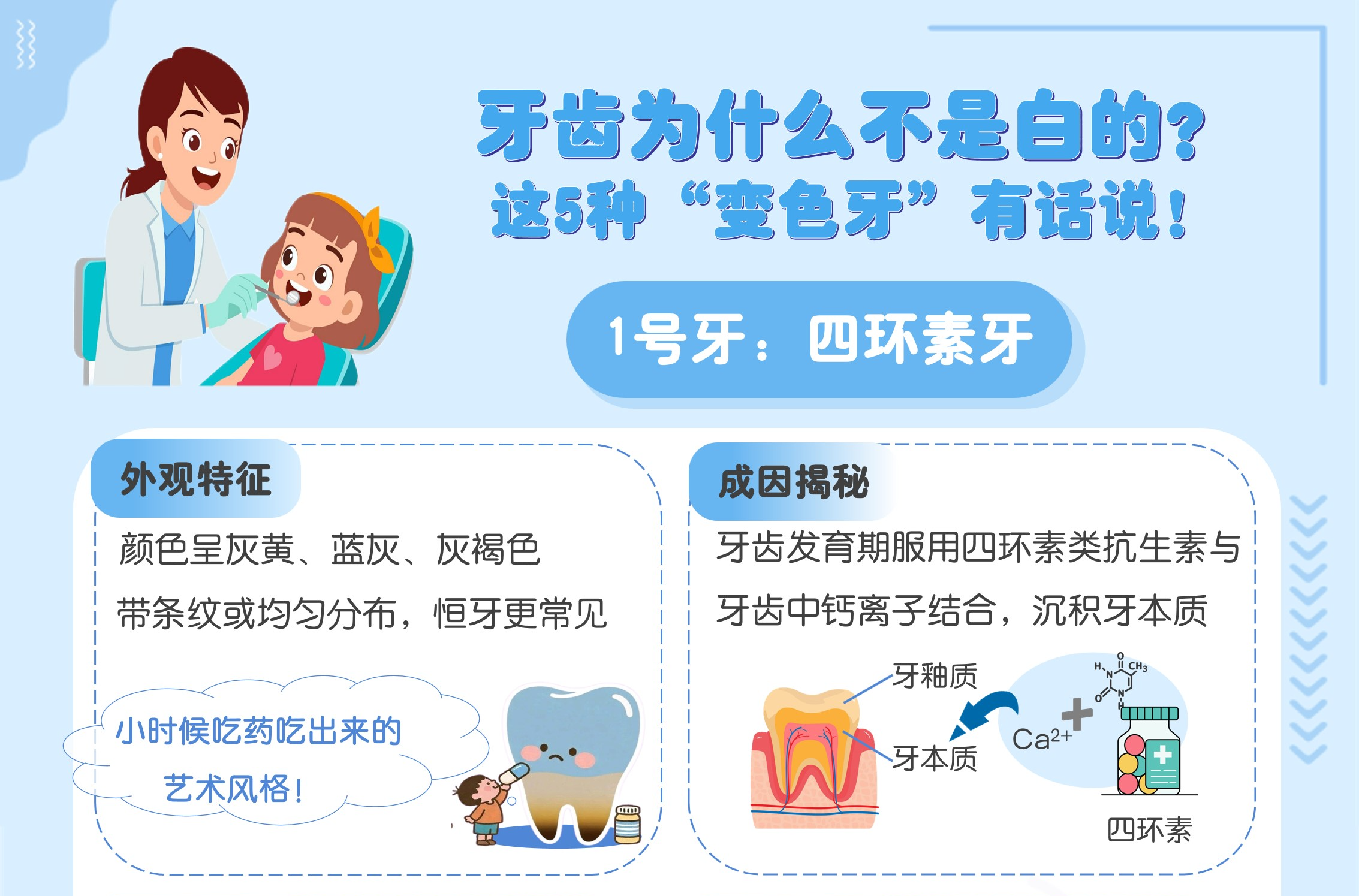 牙齿为什么不是白的？这5类“变色牙”告诉你答案！