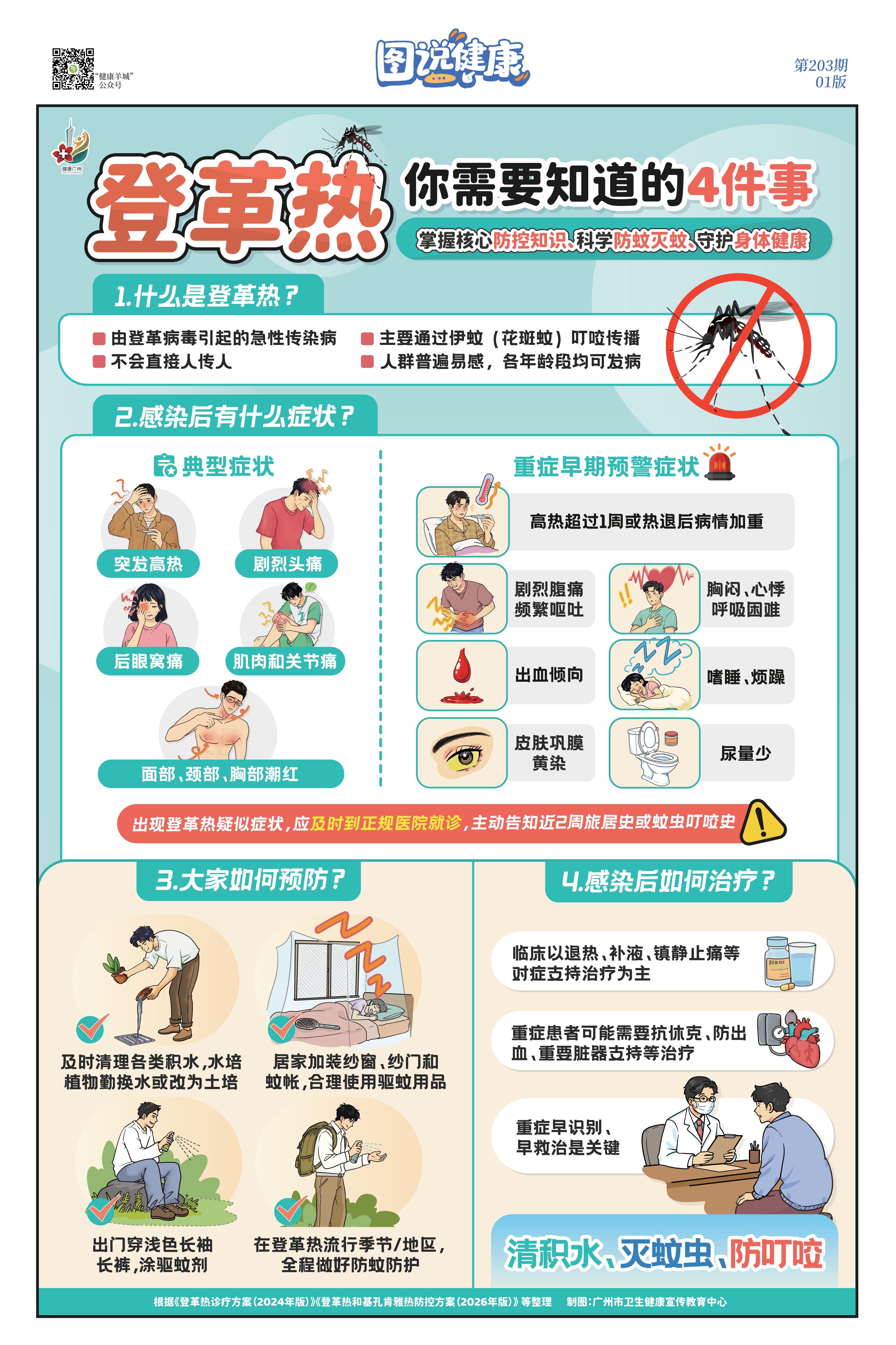 第203期-01版-登革热，你需要知道的四件事_00.jpg