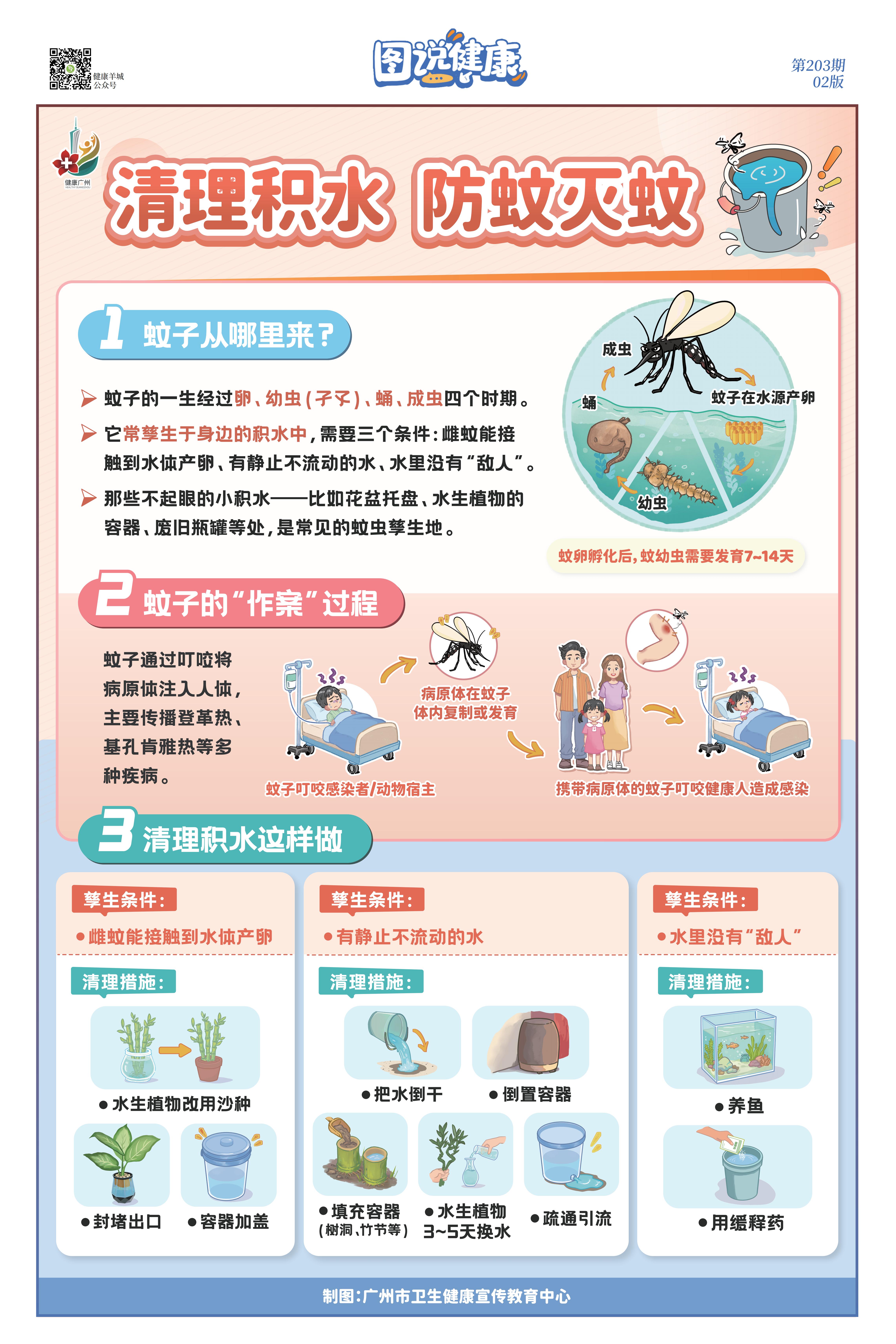 第203期-02版-清理积水，防蚊灭为-竖版_00.jpg